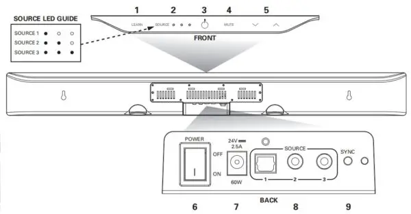 Polk Surroundbar 6000 User Manual 6 BAR CONTROLS