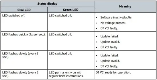 FIG 11 Meaning of the Flashing Frequencies
