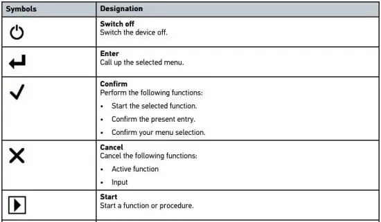 FIG 17 General Symbols
