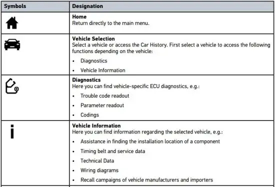 FIG 20 Symbols in the Main Menu
