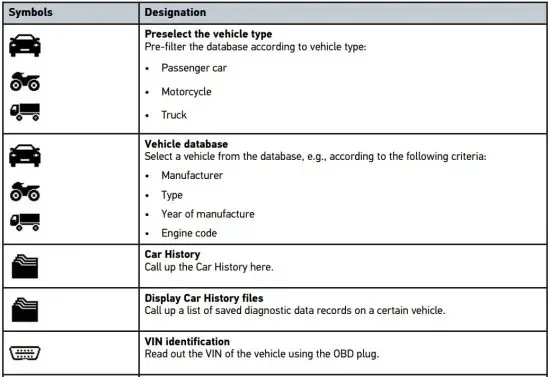 FIG 22 Symbols in the Vehicle Selection Menu