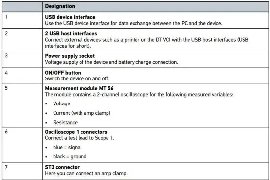 FIG 7 Connections of the mega macs 56
