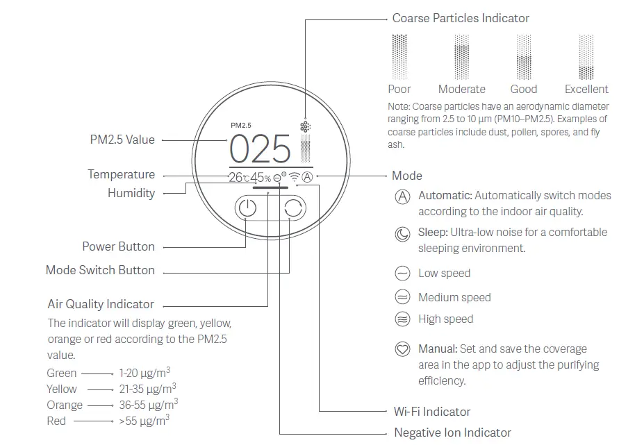 xiaomi Smart Air Purifier 4 Pro-2