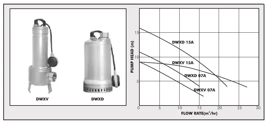 DAYLIFE DWX Drainage Pumps fig 2
