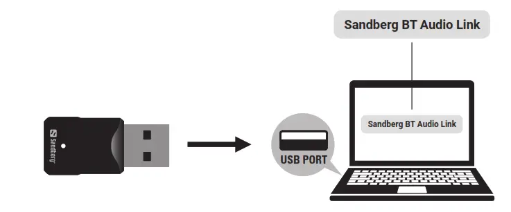 Sandberg 126 33 Bluetooth Audio USB Dongle - Installation1