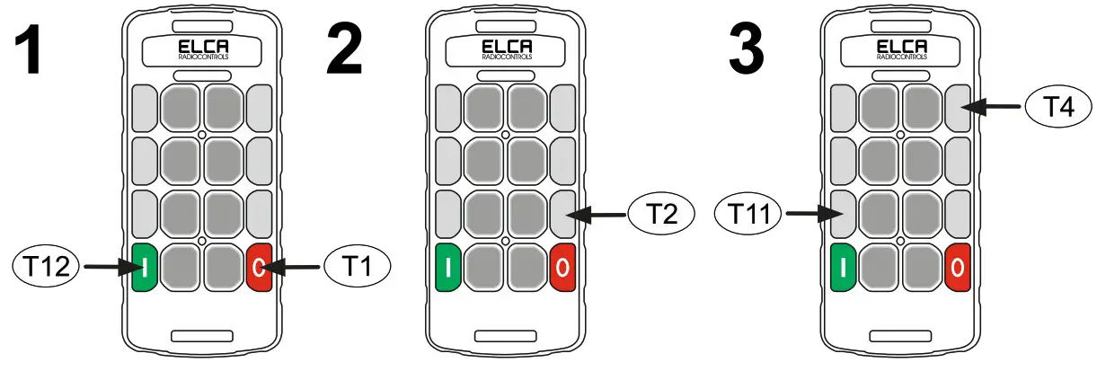 Elca ATMILS915 Transmitting Unit - Specific selection of the frequency group