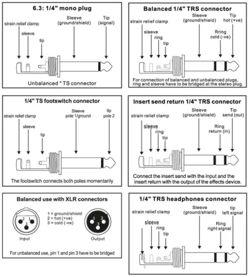 CABLE CONNECTIONS