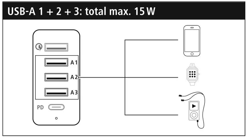 hama 201630 Charging Station - USB-A 1 + 2 + 3 total max. 15W