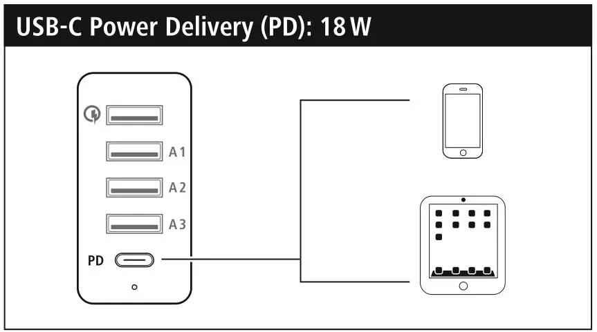 hama 201630 Charging Station - USB-C Power Delivery (PD) 18W