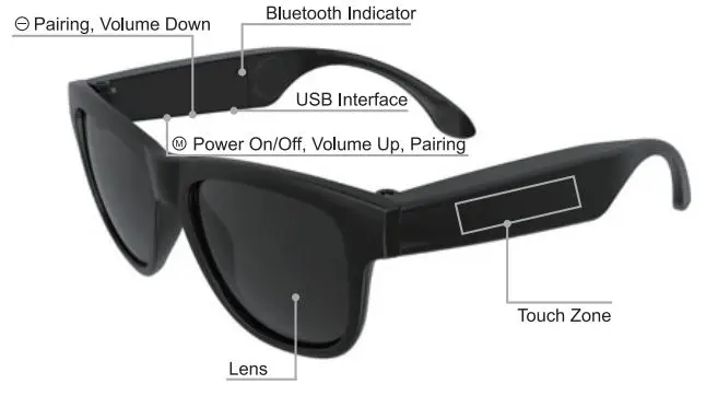 Midigitel-M1-Smart-Sunglasses-FIG-1