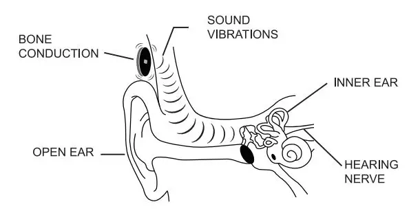 Midigitel-M1-Smart-Sunglasses-FIG-2