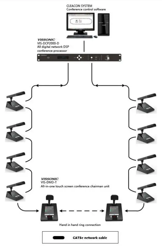VISSONIC-VIS-DMD-T All-in-one-Touch-Screen-Conference-UniT-FIG-2