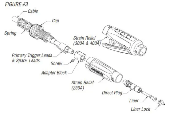 BERNARD 195399 PipeWorx 250 Amp MIG Gun - FIGURE 3
