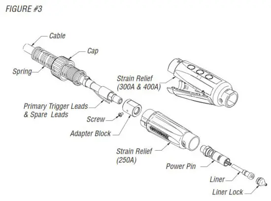 BERNARD 195399 PipeWorx 250 Amp MIG Gun - FIGURE 4