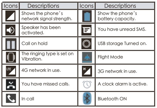 Description Icons