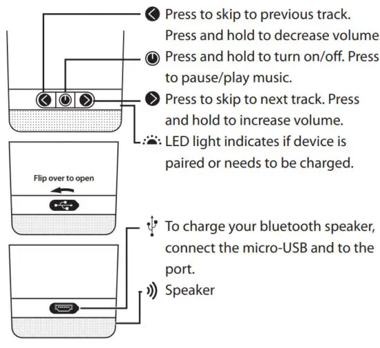Yiwu Lvwei Electronic Commerce LW C01 Wireless Speaker Bottle - Tumbler Functions