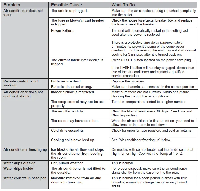 GE-APPLIANCE-AHEL06BB-Room-Air-Conditioner-26
