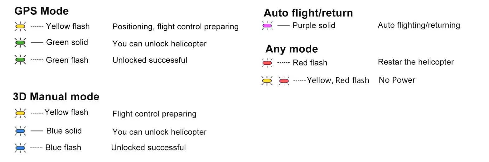 FLY WING FW450 Helicopter-Appendix