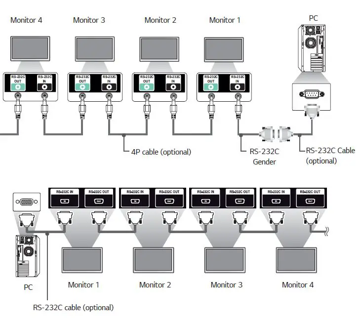 LG Digital Signage (MONITOR SIGNAGE) webOS 4.0 fig 24