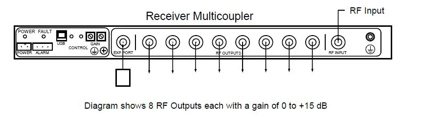 RFI U9I04D -RECEIVER -MULTICOUPLER -1