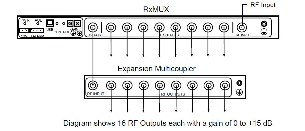 RFI U9I04D -RECEIVER -MULTICOUPLER -2