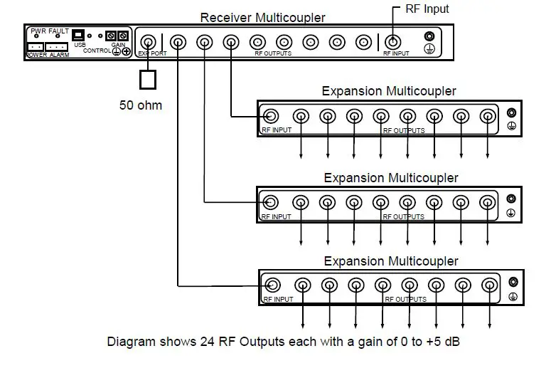 RFI U9I04D -RECEIVER -MULTICOUPLER -3