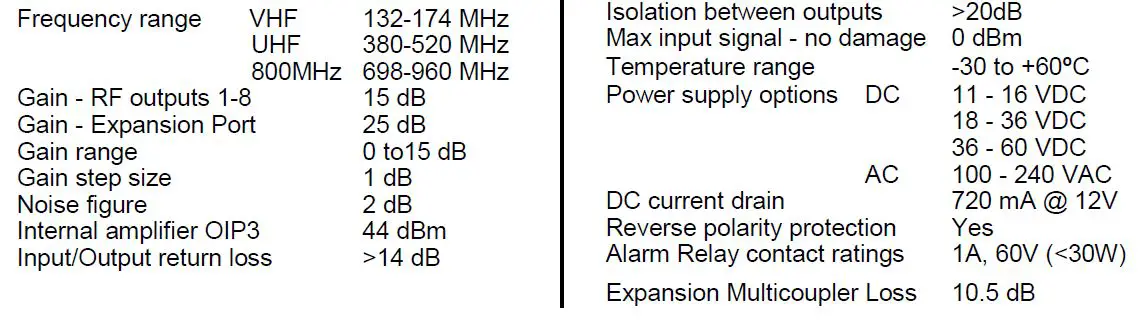 RFI U9I04D -RECEIVER -MULTICOUPLER -4