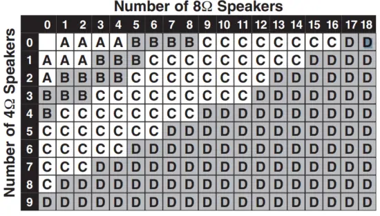 PROFICIENT VC60i Impedance Balancing Volume Control with Multiple Room Switch - CHART A