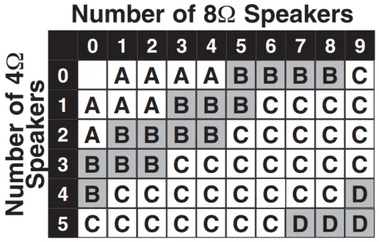 PROFICIENT VC60i Impedance Balancing Volume Control with Multiple Room Switch - CHART B