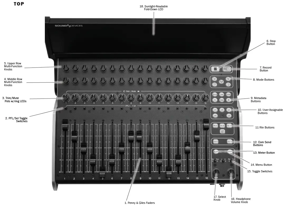 SOUND DEVICES CL-16 Linear Fader Control Surface 1