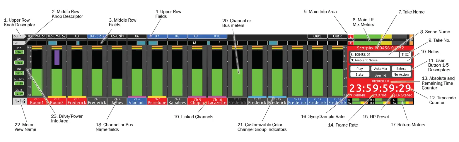 SOUND DEVICES CL-16 Linear Fader Control Surface 5