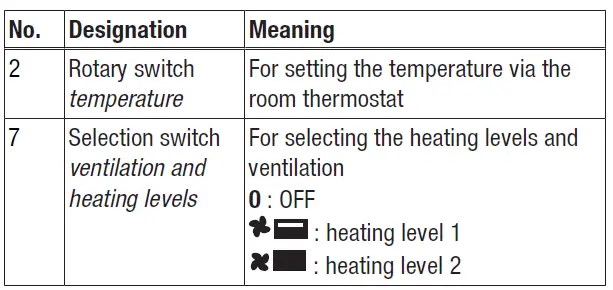 TROTEC-TDX-10-Ceramic-Fan-Heater-fig-5
