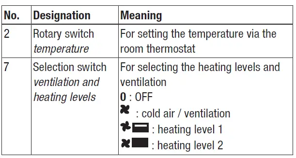 TROTEC-TDX-10-Ceramic-Fan-Heater-fig-7