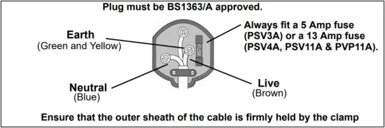 Clarke PSV3A 8m Head Dirty Water Submersible Pump - FIG 1