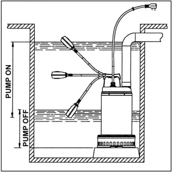 Clarke PSV3A 8m Head Dirty Water Submersible Pump - FIG 4
