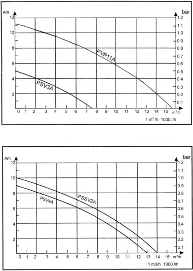 Clarke PSV3A 8m Head Dirty Water Submersible Pump - FIG 8