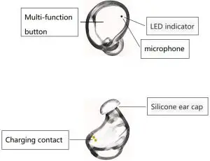 FIG 1 Function description