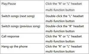 FIG 5 Multi-function button operation instructions