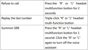 FIG 6 Multi-function button operation instructions