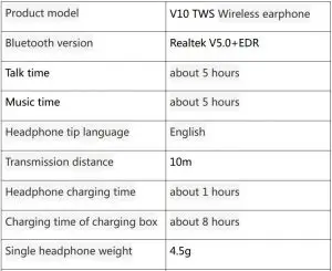 FIG 8 Product Parameters