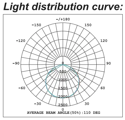V TAC VT 30ST LED Street Light - fig 2