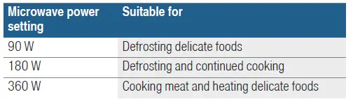 BOSCH-BFL554MS0B-Microwave-oven-fig5