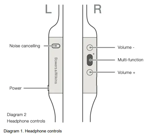 TUNAI Bluetooth Headphone - fig