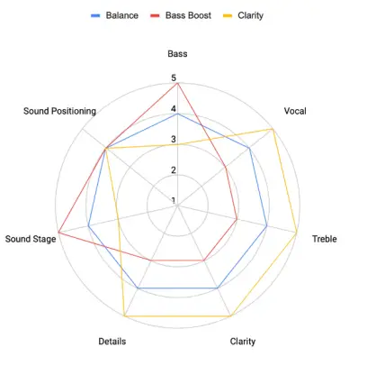 TUNAI Bluetooth Headphone - fig3