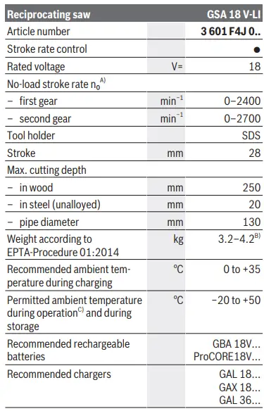 BOSCH GSA 18 V-LI Professional Cordless Reciprocating Saw 7