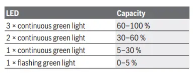BOSCH GSA 18 V-LI Professional Cordless Reciprocating Saw 9
