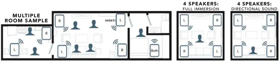 rocksteady Stadium Subwoofer and Speaker Sound System - Subwoofer Placement 2