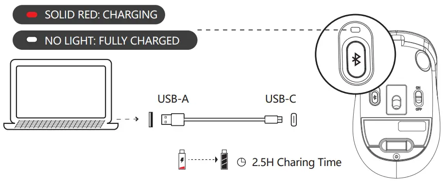 A4TECH FB10CS Dual Mode Rechargeable Bluetooth Wireless Mouse - CHARGING & INDICATOR