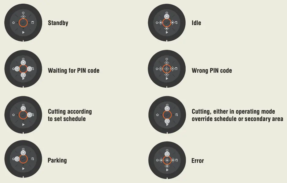 LED status indicator on the keypad continued