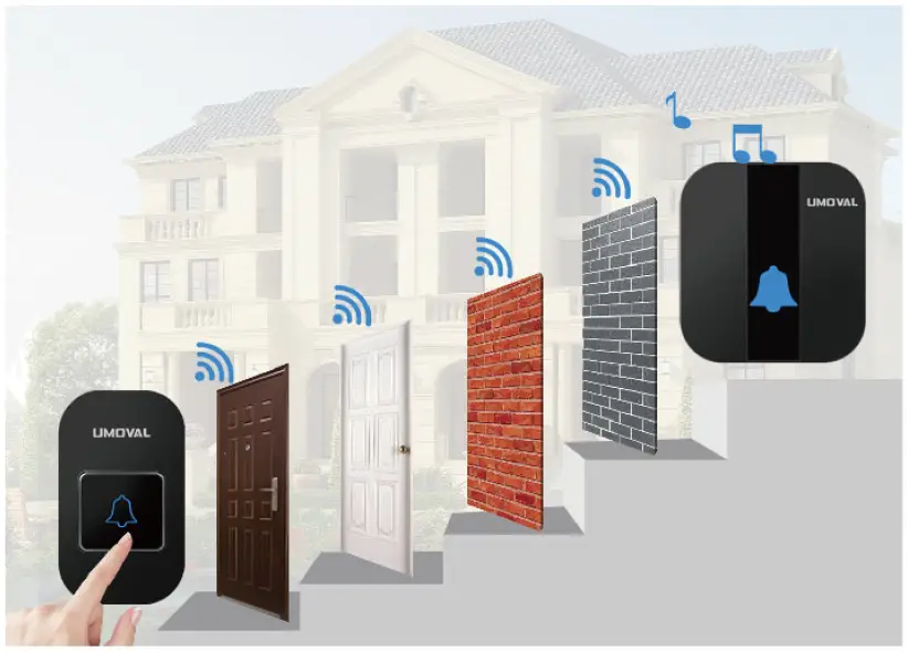 UMOVAL UM-BELL-193-01 Battery-Powered Wireless Doorbell Kits FIG 1